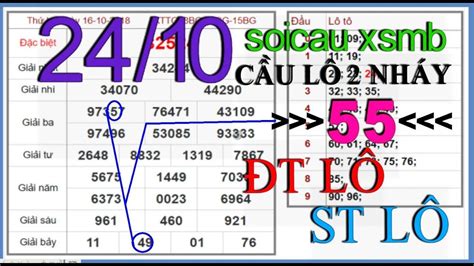 result xsmb 5d